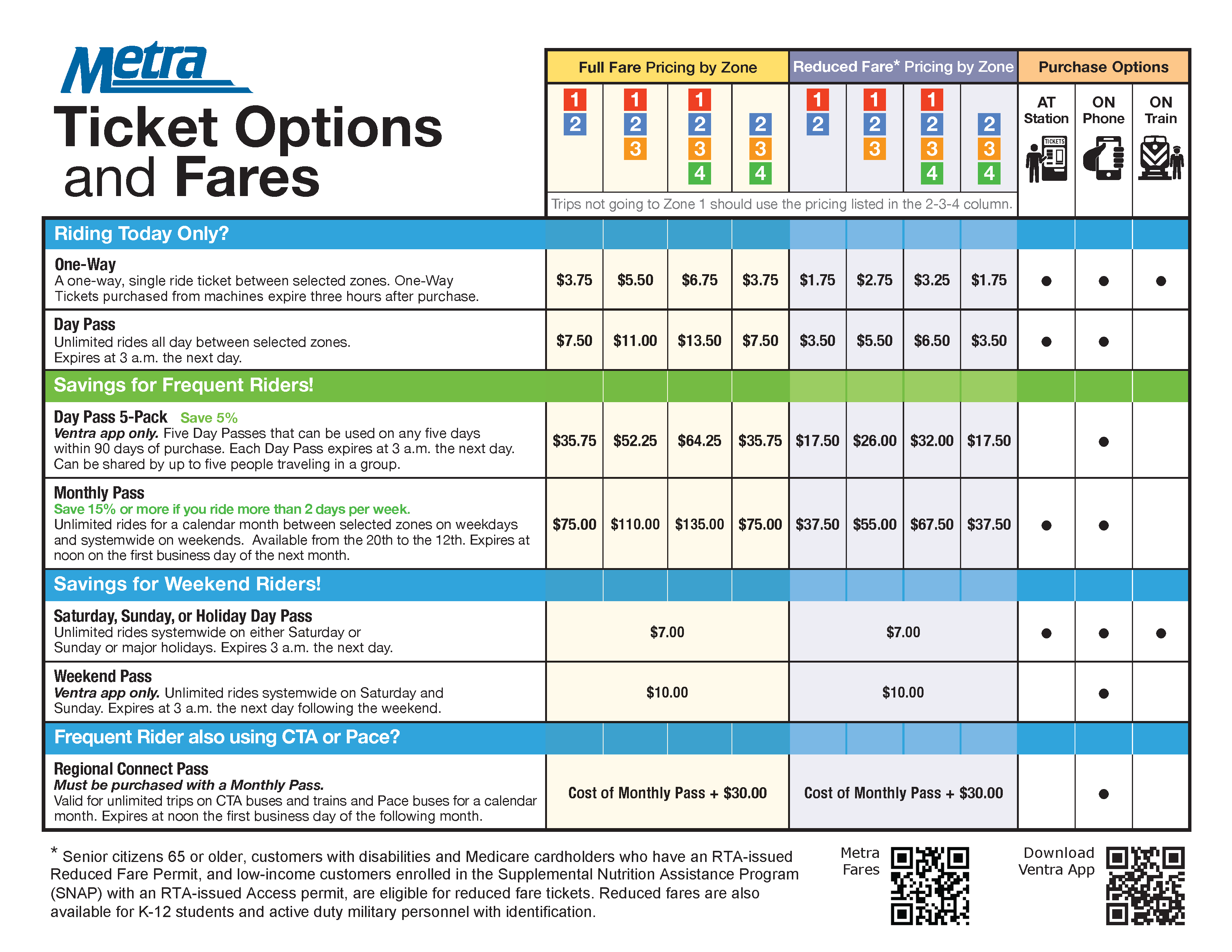 Fare Chart 1.9.24